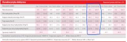 Table of technical specifications for Longi LR4-72HIH photovoltaic panels, 445W model column highlighted.