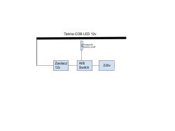 Diagram of connecting a 12V COB LED strip with a power supply, WiFi switch, and physical switch.