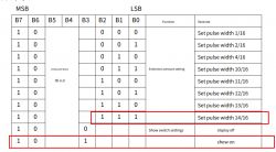[BK7321N] Generic USB powered thermostat and humidity sensor with LED display - CBU module