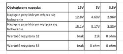 Tabela parametrów ładowania z wartościami rezystorów S2 i S4