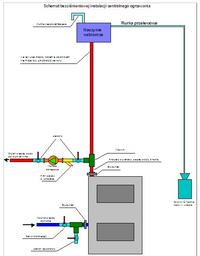 Where to install the pump on the supply or return in an open system?