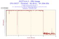 AMD Athlon 64 X2 5200+ - Bardzo wysokie temperatury.