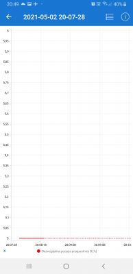 Nissan Note E11 HR16DE Automat - Pali 12l/100km w miescie