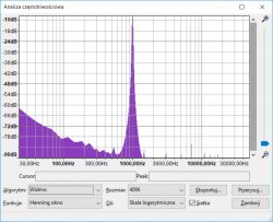 Generator funkcyjny DDS - prosty sposób na polepszenie jakości sygnału Generator funkcyjny DDS - prosty sposób na polepszenie jakości sygnału