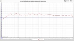 Soczewki akustyczne wzorowane na JBL 2308 Soczewki akustyczne wzorowane na JBL 2308