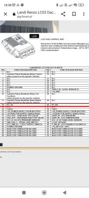 Dacia Dokker 1.6 LPG - Brak komunikacji z Clip po wymianie sterownika LPG (Lando Renzo na STAG)