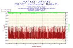AMD - Niskie fps w LoL po wymianie GPU i PSU, podejrzenie uszkodzenia CPU/dysku