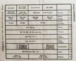 Schemat zasilaczy z listą elementów elektronicznych