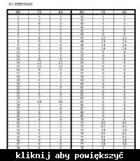Intek M550 Power - brak nadawania, nie można zmienić kanału