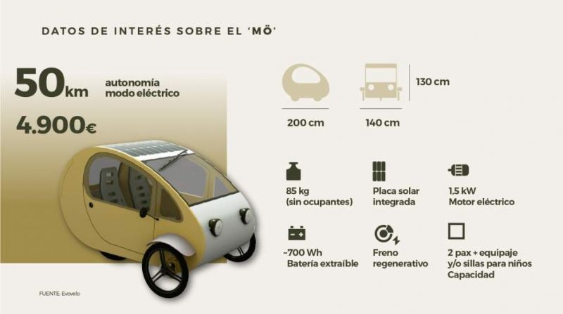 DIY Samochody elektryczne ze sklejki - czy nowy trend w motoryzacji