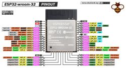 ESP32-WROOM-32 pinout diagram highlighting GPIO35 as ADC1_7