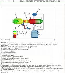 Peugeot Boxer 2.2 2013r.: Schemat podłączenia kontrolki DPF z przekaźnika świecy podgrzewającej