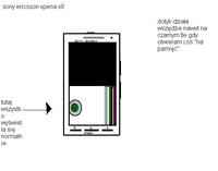 Problem z telefonem sony ericsson xperia x8 - wyświetlacz ? Problem z telefonem sony ericsson xperia x8 - wyświetlacz ?
