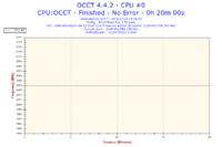 AMD Athlon 64 X2 5200+ - Bardzo wysokie temperatury.