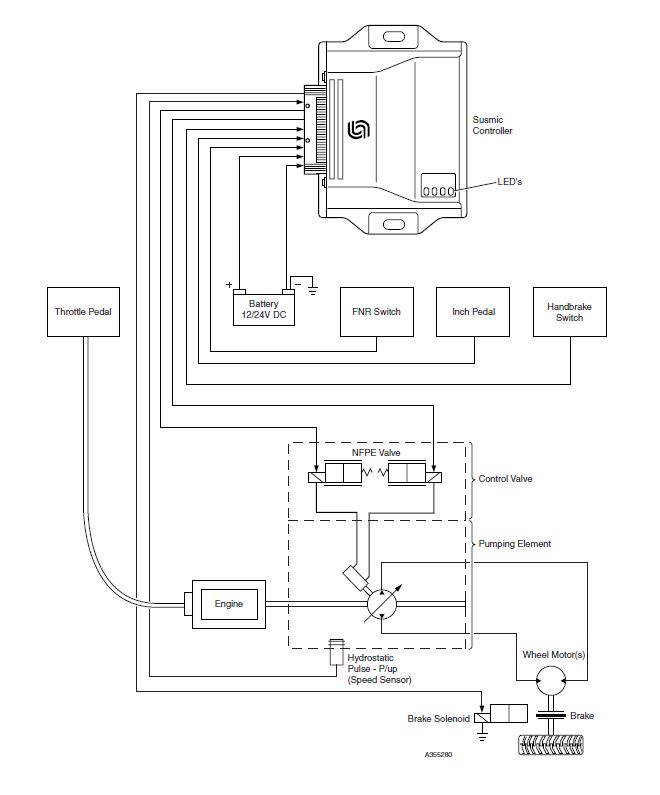 merlo wiring diagram - Wiring Diagram and Schematic