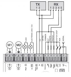 Schemat połączeń elektrycznych z oznaczeniami TX, RX, M1, M2, FLASH, ELECTRONIC LOCK, PHOTO, oraz AERIAL.