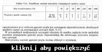 Jak sprawdzić napięcia i uzwojenia w starym transformatorze własnej roboty?