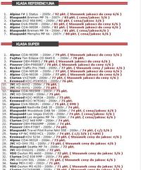 Co myslicie o jvc avx2?