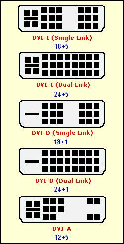 HDMI to DVI Adapter: Difference between DVI 18+1 and 24+1 Plugs and Image Quality Impact