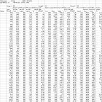 VW AFN 110KM dziwne wskazania masy powietrza w vagu
