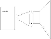 jak dużą skrzynie do carpower crb-250tcr