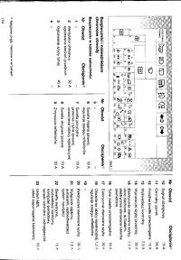 skrzynka bezpieczników opis bezpieczników