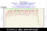 [OC - GA-N650SLI-DS] Brak OC?