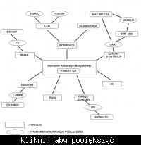 MagaSter - sterownik automatyki domowej MagaSter - sterownik automatyki domowej