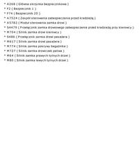 Sterowanie c. zamkiem Astra F