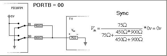 Jak generować sygnał wideo?