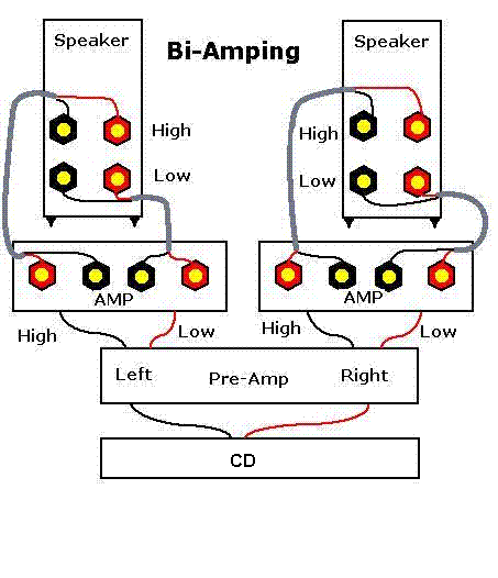 jak podpiać kolumny altus 300 pod yamaha ax 700?