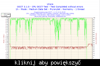 Procesor Celeron D341 jak zwiększyć wydajność?