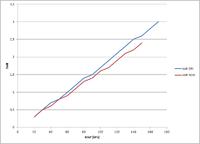 FIAT 1.3JTDm 90HP - MAP, MAF oczekiwane/zmierzone - spore rozbieżności