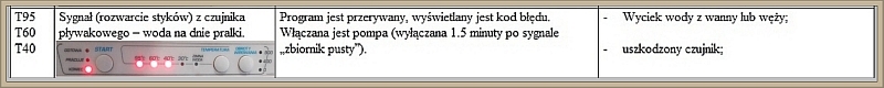 Amica Electronic 900 Plus PB4590A413 - tylko odpompowuje wodę.