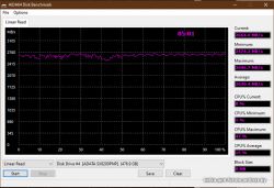 Zrzut ekranu z programu AIDA64 Disk Benchmark pokazujący test szybkości dysku ADATA SX8200PNP.