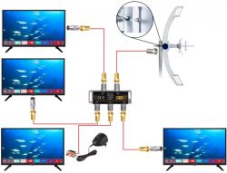 Schemat połączenia anteny z telewizorami przez rozgałęźnik i zasilacz