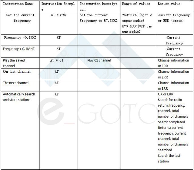 Tuner radiowy stereo w wersji mini.