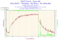 AMD Athlon 7750 Black Edition - Podkrecanie przy standardowym chlodzeniu