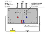 Przestrajanie pomarańczowej diody LED