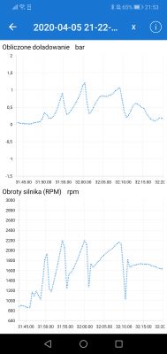 Opel Corsa D 1.3cdti 66kw - Brak mocy, wpadanie w tryb awaryjny przy przyspiesza