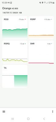Ekran telefonu z wynikami pomiarów sieci 4G Orange, pokazujący RSSI, RSRP, RSRQ, SNR i TA.