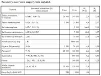Gdzie zdobyć stal krzemową lub niskowęglową na rdzeń cewki elektromagnesu?