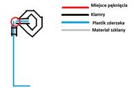 Czym docisnąć matę nasączoną żywicą? Czym docisnąć matę nasączoną żywicą?