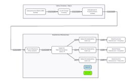 Schemat instalacji elektrycznej mieszkania z rozdziałem trójfazowym i zabezpieczeniami