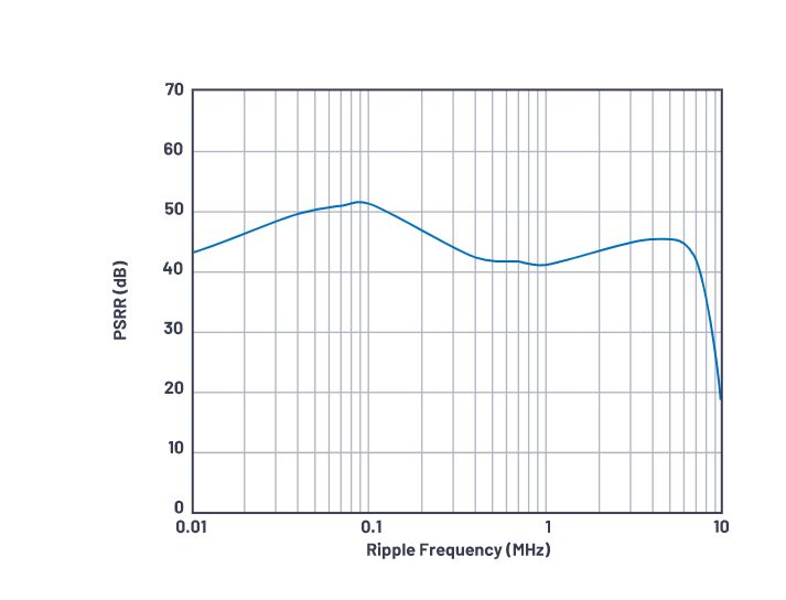 Optymalizacja torów zasilania - część 1