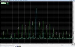 Right Mark Audio Analyzer (RMAA) - harmoniczne, wzmacniacz lampowy push-pull