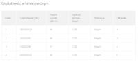 How to check the parameters in the UPC Connect Box Compal modem