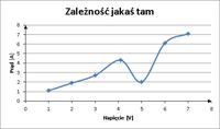 Excel Chart Formatting for Lab Reports: Step-by-Step Guide on Creating Clear & Effective Graphs Excel Chart Formatting for Lab Reports: Step-by-Step Guide on Creating Clear & Effective Graphs