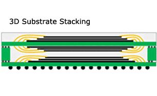Jak projektować płytki drukowane PCB - część 15 - lutowanie układów bare die