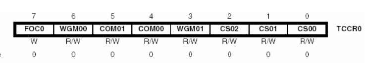 ATmega32 - Program nie wchodzi w obsługę przerwania TIMER0_COMP_vect